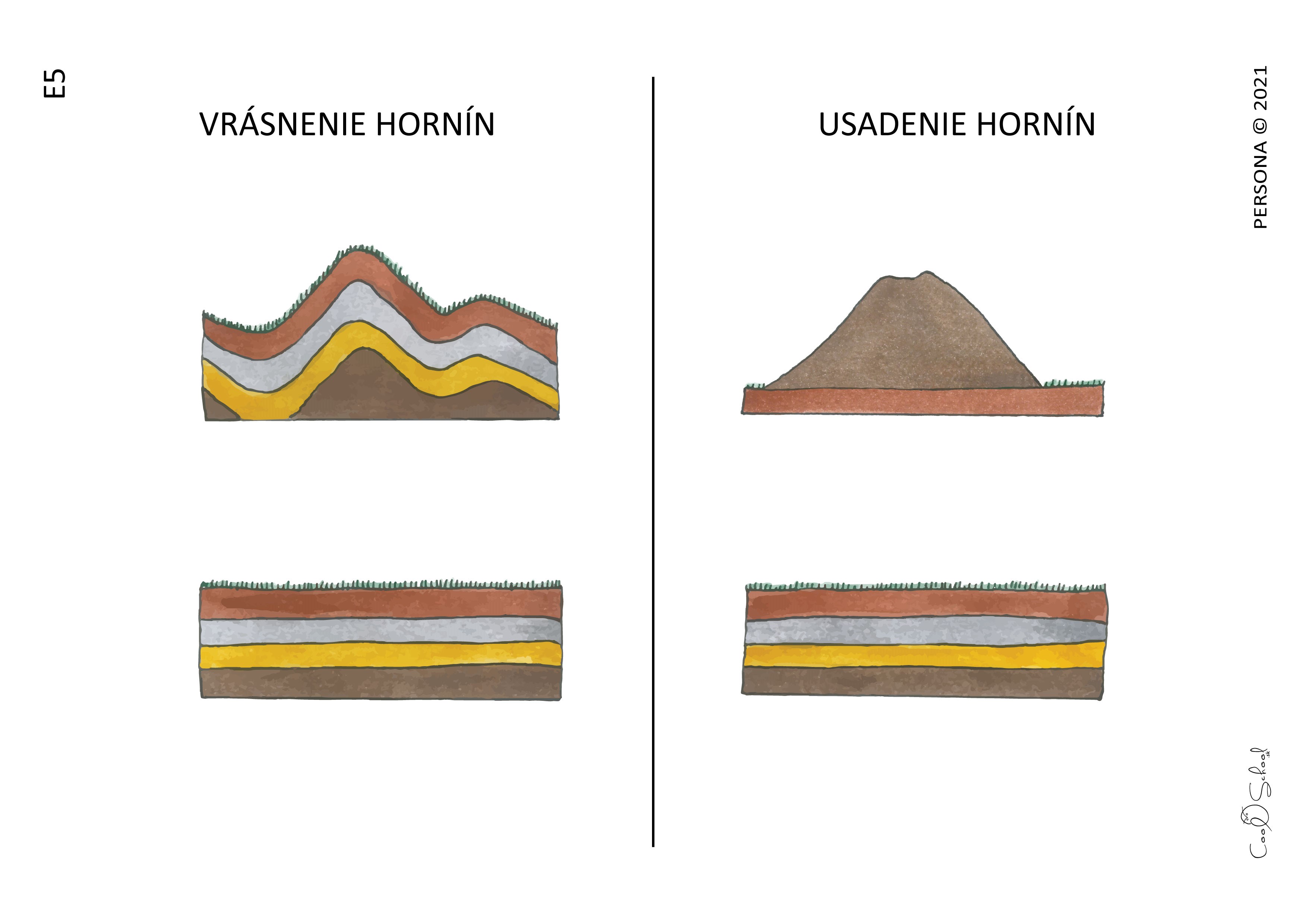 E5. Mountain formation / Wrinkling and sedimentation of rocks 